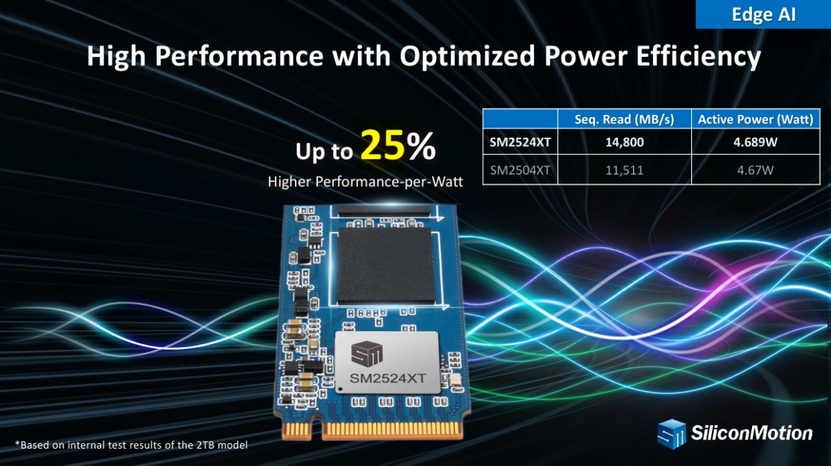 Silicon Motion Introduces SM2524XT PCIe Gen5 DRAM-less SSD Controller