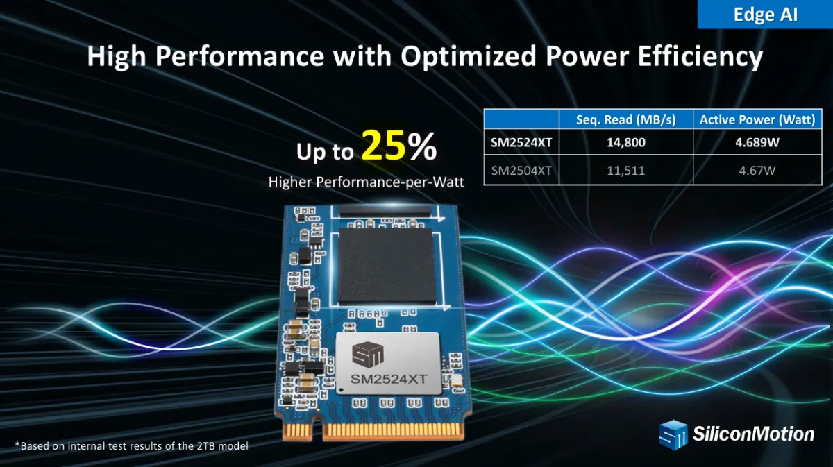 Silicon Motion SM2524XT PCIe Gen5 DRAM-less SSD controller chip