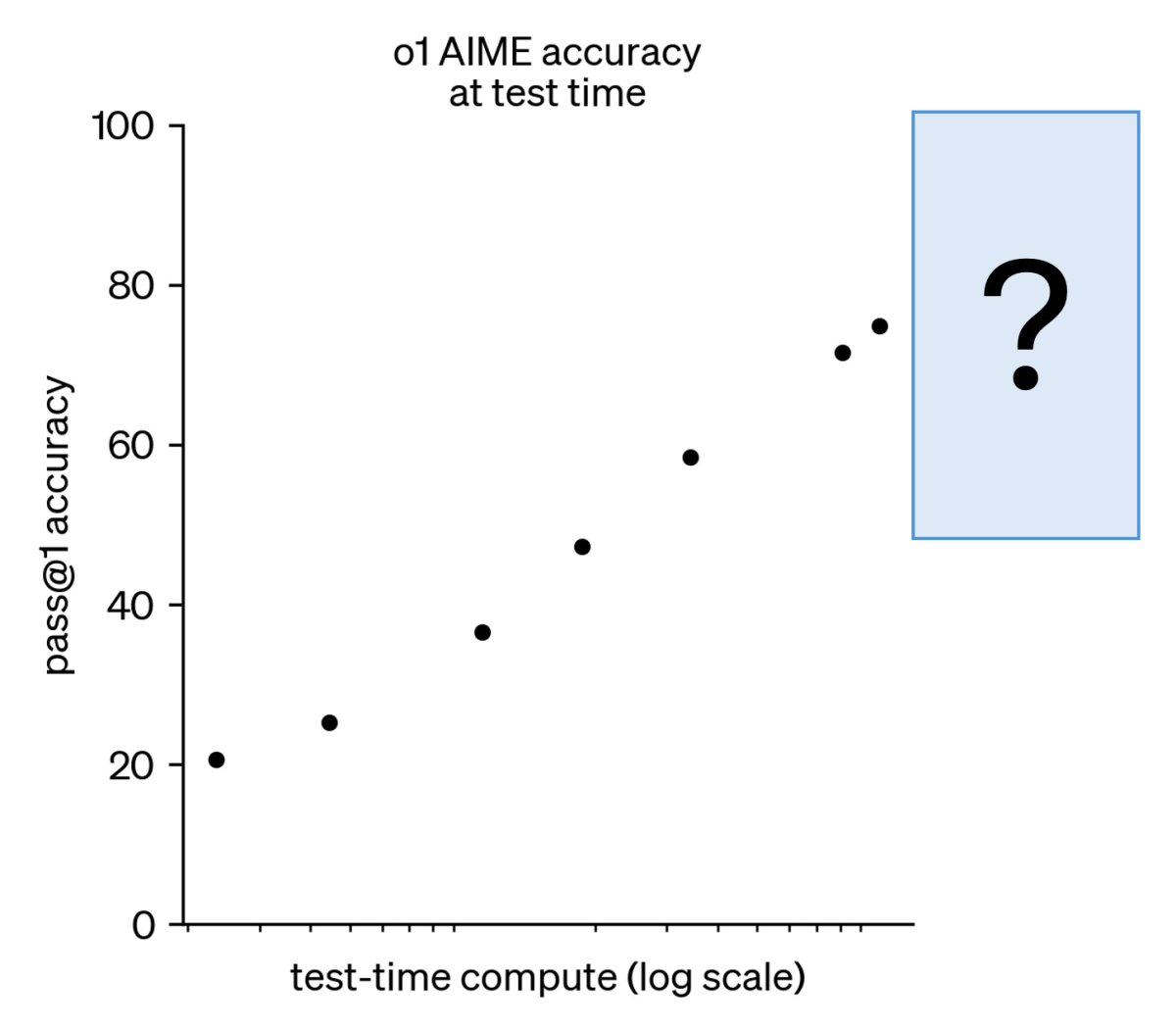 Is AI progress slowing down?
