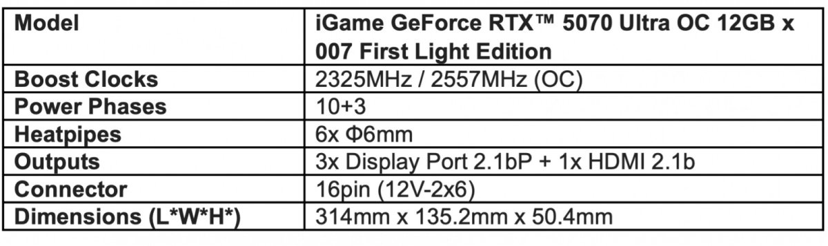 The Colorful iGame GeForce RTX 5070 Ultra OC 12 GB graphics card displays 007 First Light edition branding.