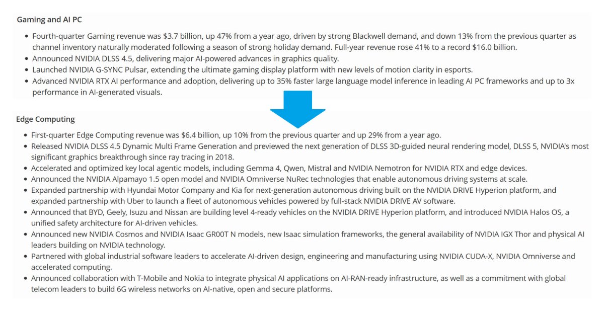 NVIDIA Now Reports GeForce Gaming GPU Revenue Under "Edge Computing"