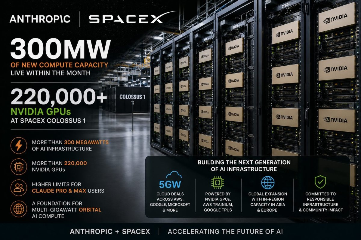 Anthropic and SpaceX Secure 300 Megawatts of AI Compute Capacity