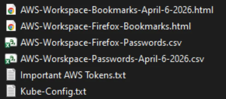 Visual representation of sensitive cloud credentials accidentally published in a public code repository.