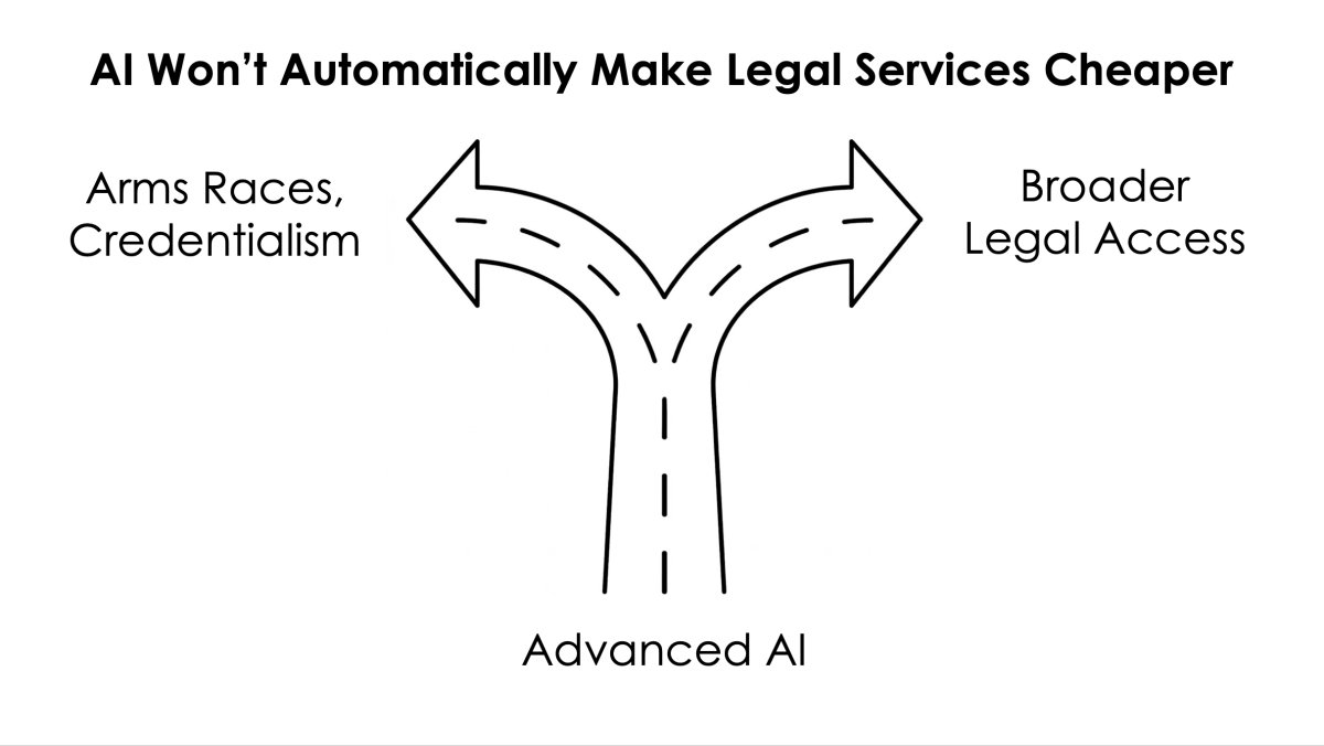 AI and Legal Services: Why Automation Won't Automatically Lower Fees