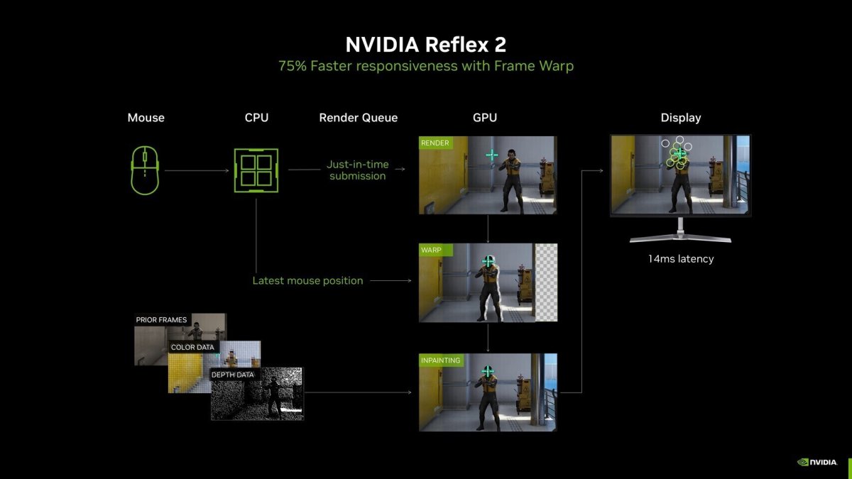 NVIDIA Reflex and AMD Anti-Lag 2 Now Function on Linux GPUs