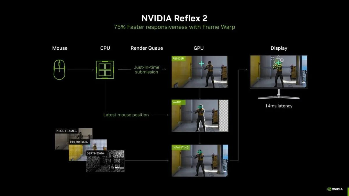 The Linux desktop displays NVIDIA Reflex and AMD Anti-Lag 2 latency reduction settings on a graphics control panel.