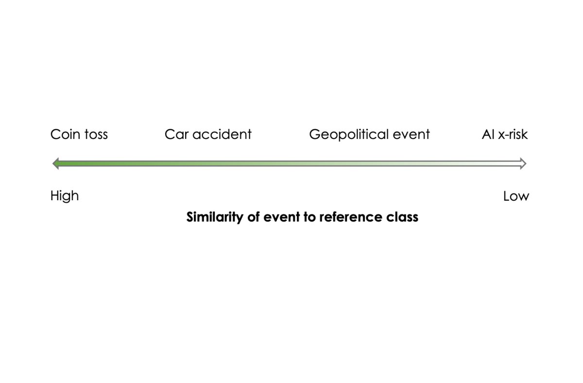 Why AI Risk Probabilities Fail as Policy Tools