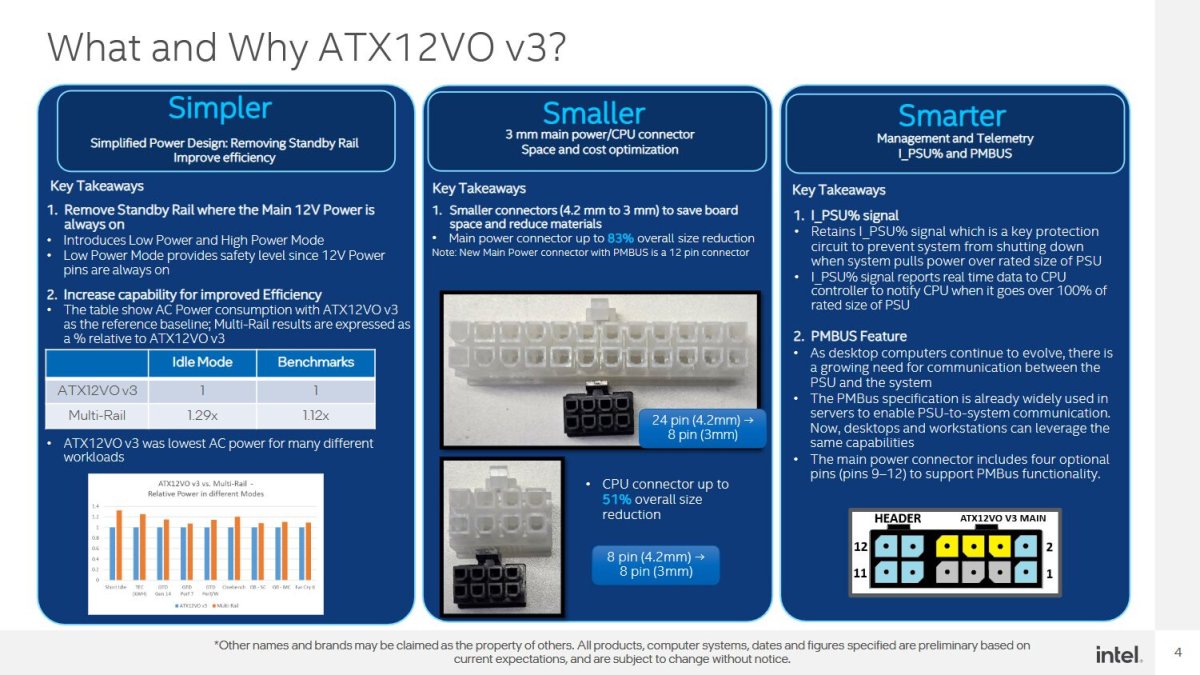 Intel Prepares ATX12VO V3 PSU Standard for Efficiency Gains