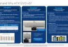 Diagram of Intel ATX12VO V3 power supply standard illustrating single-voltage architecture and efficiency improvements.
