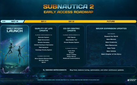 Subnautica 2 Achieves Two Million Sales Within Twelve Hours of Release