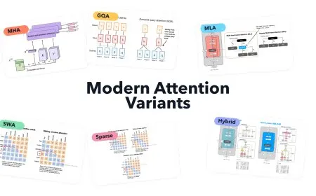 This diagram illustrates the structural differences between multi-head, grouped-query, and multi-query attention mechanisms.