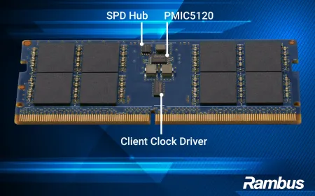 The Rambus DDR5 9600 chipset supports AI PC memory with CUDIMM, CQDIMM, and CSODIMM configurations.