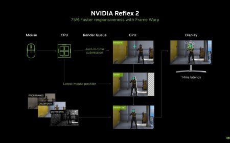 NVIDIA Reflex and AMD Anti-Lag 2 Now Function on Linux GPUs