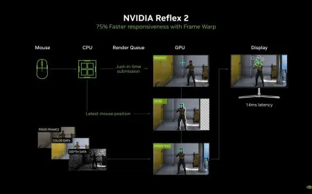 The Linux desktop displays NVIDIA Reflex and AMD Anti-Lag 2 latency reduction settings on a graphics control panel.
