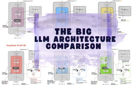 Modern LLM Architecture Comparison: Dense, Sparse, and Hybrid Design