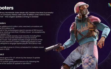 Arc Raiders Has Sold Nearly 16 Million Copies in Under 2 Years