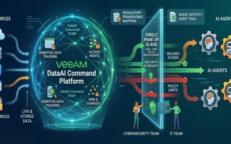 Veeam Unveils DataAI Command Platform and v13.1 Updates