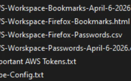 Visual representation of sensitive cloud credentials accidentally published in a public code repository.