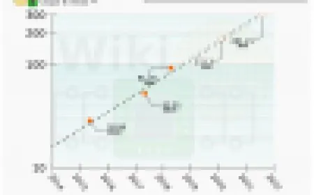 Leading semiconductor foundries advance process nodes amid intense strategic competition and capacity expansion.