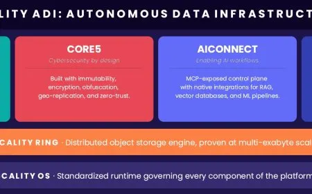 Scality Autonomous Data Infrastructure platform architecture for AI workloads and distributed storage systems.