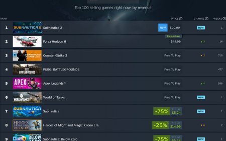 Subnautica 2 Launch Metrics Signal Shift in Digital Distribution