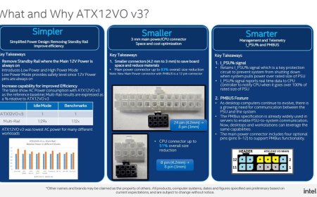 ATX12VO V3 Standard Details: Smaller Connectors and Enhanced Power Monitoring