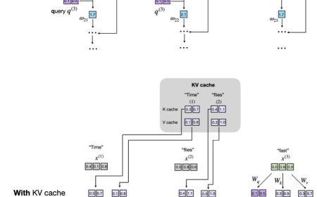 Understanding the KV Cache in Large Language Models