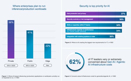 VMware Cloud Foundation 9.1 and the Shift to Private Enterprise AI