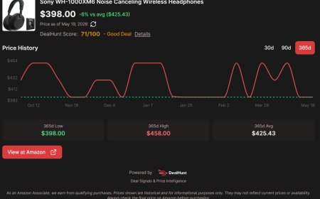 Sony WH-1000XM6 Pricing Analysis and Market Depreciation Trends