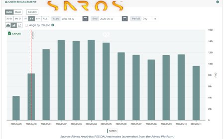 Saros Sales and Engagement Metrics Signal Shift in Roguelike Evaluation