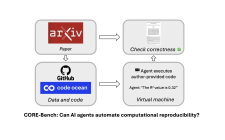 Can Artificial Intelligence Automate Computational Reproducibility?