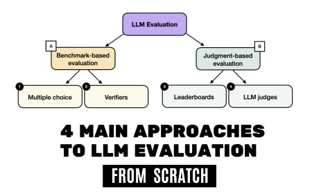 Understanding the Four Primary Approaches to Large Language Model Evaluation