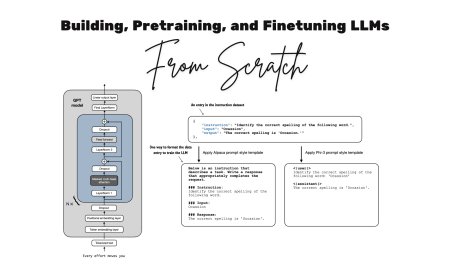 Building Large Language Models From Scratch: A Technical Guide