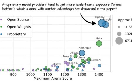 LLM Research Trends and Architectural Shifts in Early 2025