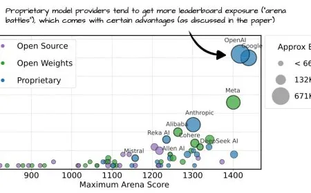 This diagram illustrates modular neural network architectures and open-weight scaling trends in early 2025.