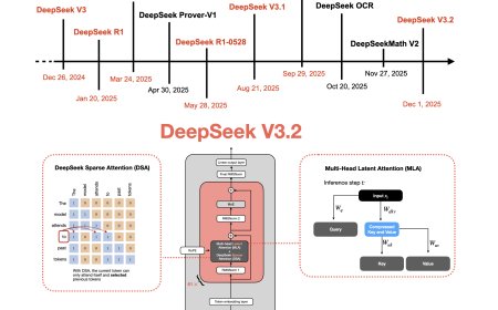 DeepSeek V3 to V3.2: Architecture and Technical Evolution