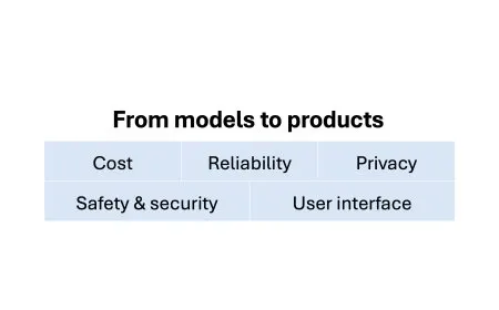 Why AI Companies Are Shifting From Research to Products