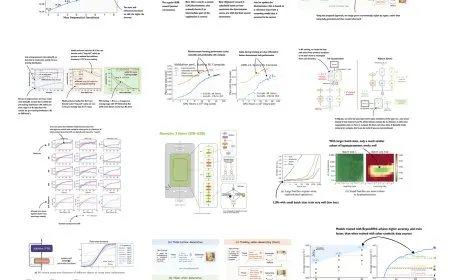 This diagram illustrates evolving large language model architectures and evaluation metrics for late 2025 research trends.