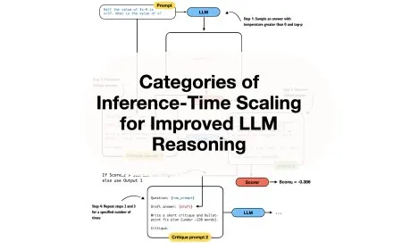 Dynamic computational resources are reallocated during large language model inference.