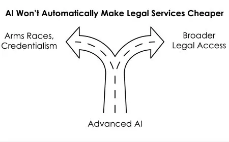 A laptop screen displays legal documents alongside artificial intelligence interface elements.