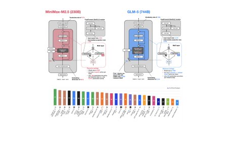 Architectural Trends in Open-Weight LLMs: Early 2026 Overview
