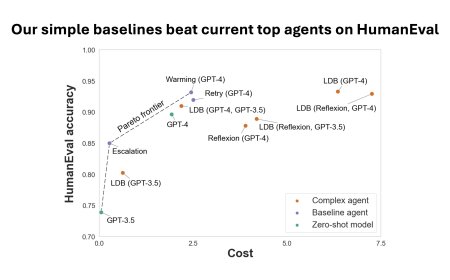 Why AI Leaderboards Are Obsolete and Pareto Curves Succeed