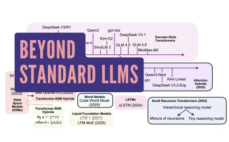 Beyond Standard LLMs: Architectural Shifts in Generative AI