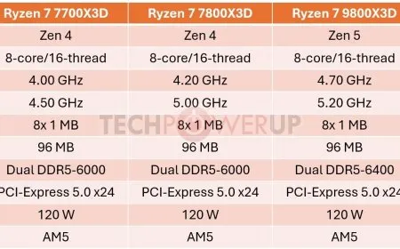 AMD Ryzen 7 7700X3D desktop processor package showing the integrated heat spreader.