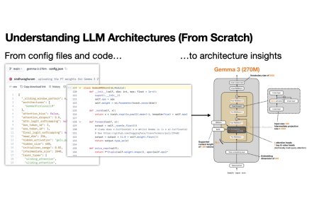 A Structured Workflow for Decoding Language Model Architectures