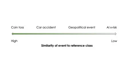 Conceptual graphic illustrating the limits of quantifying artificial intelligence risk and policy frameworks