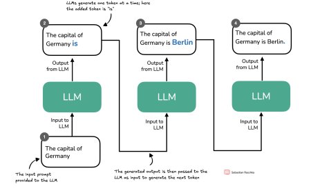 The Evolution of Reasoning in Large Language Models