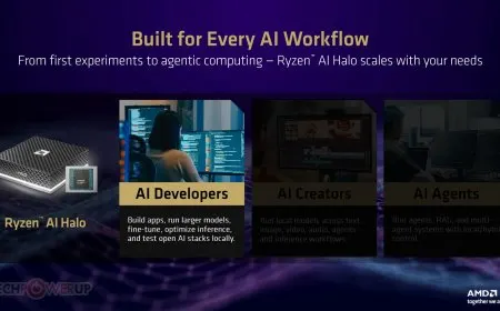 The AMD Ryzen AI Halo compact development board displays its central processor and cooling assembly.