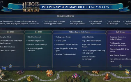 Development roadmap for Heroes of Might and Magic: Olden Era outlining early access milestones and testing phases.