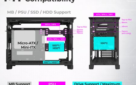 Montech TEN PC Case: Modular Engineering Meets Compact Design